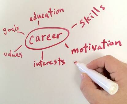 Identify what your values are to make a perfect career match. Getty images.