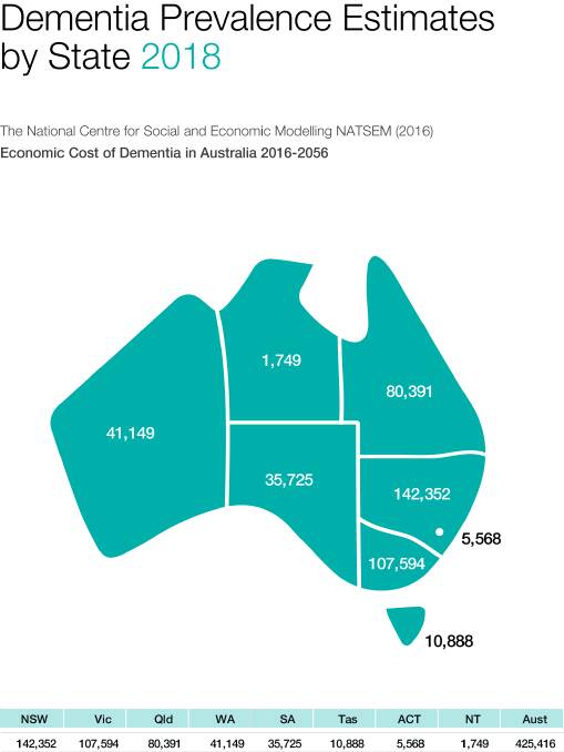 Dementia prevalence estimates by state for 2018. Image supplied